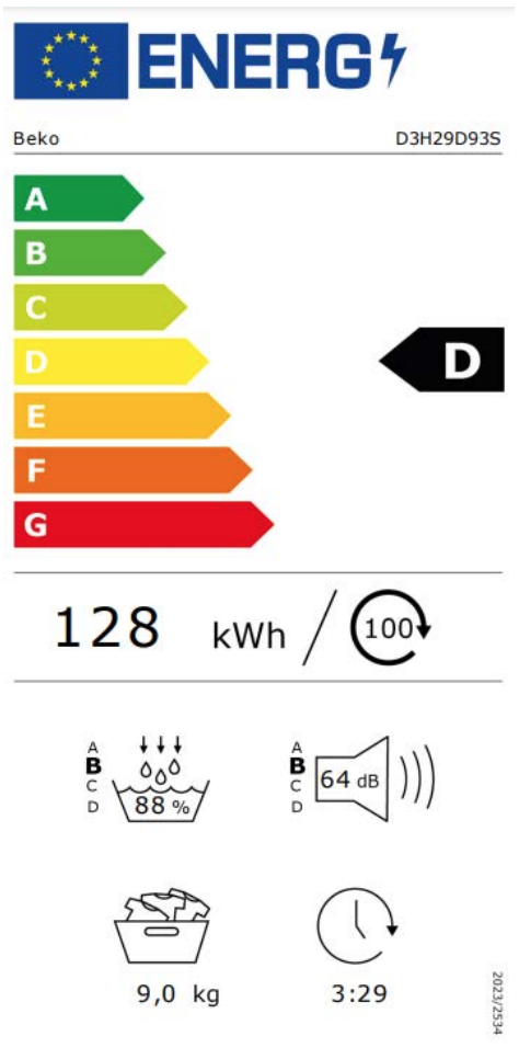 class energitique