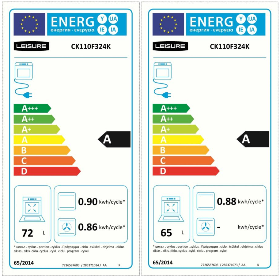 class energitique