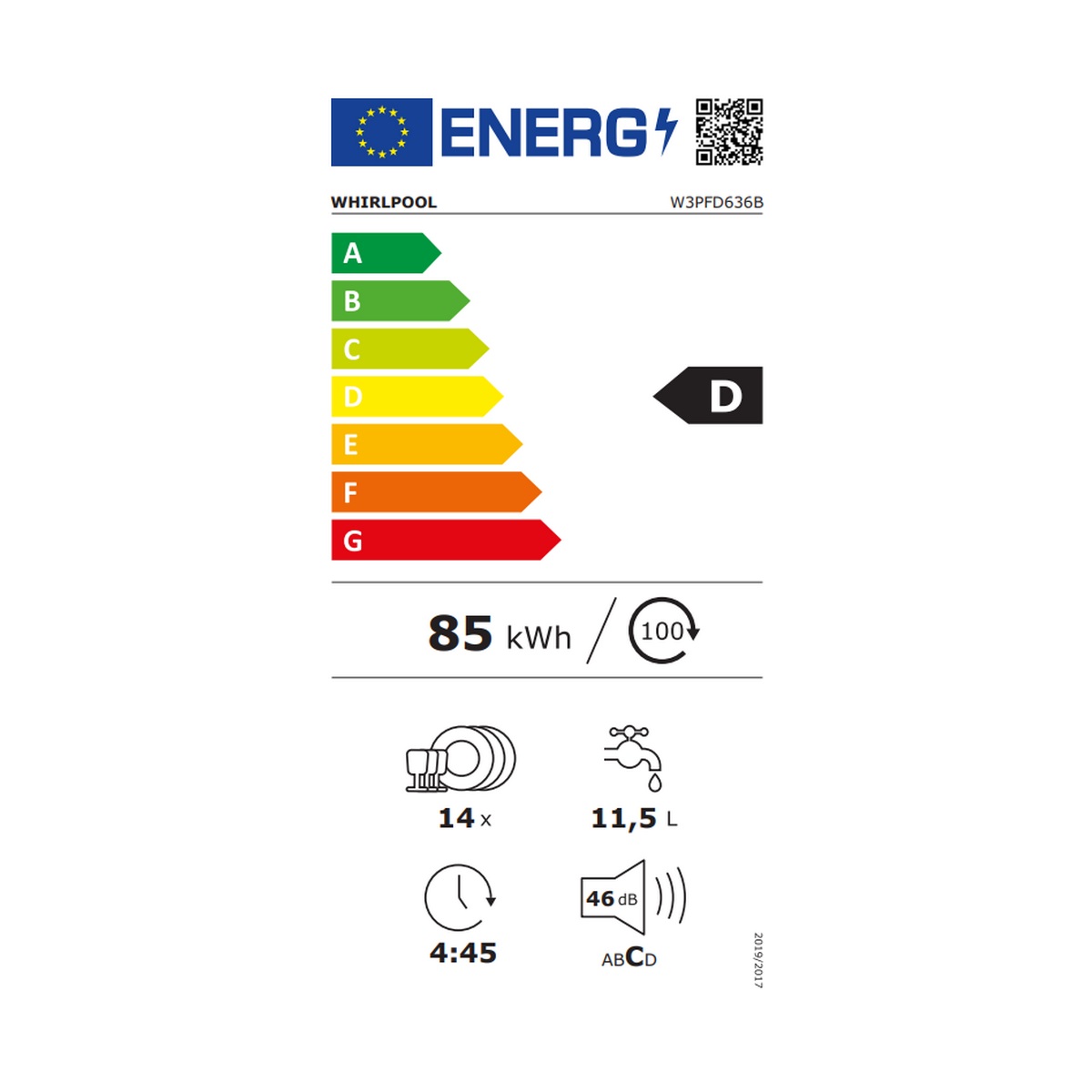 class energitique