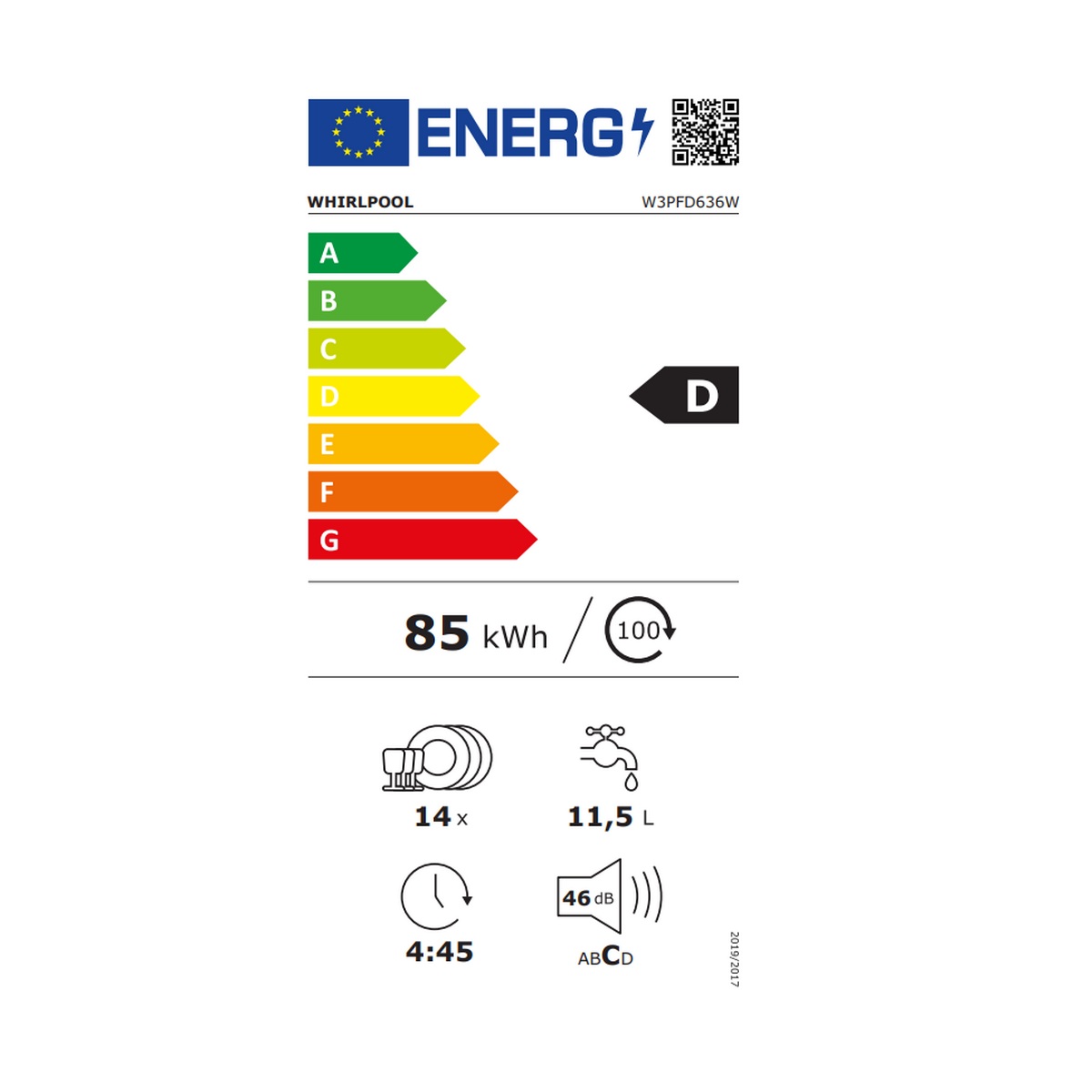 class energitique