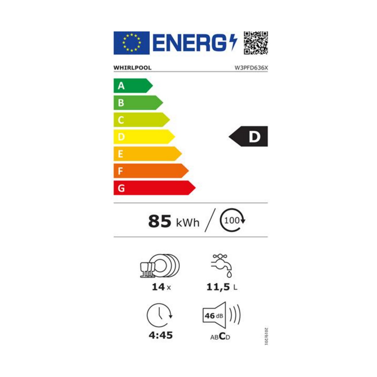 class energitique
