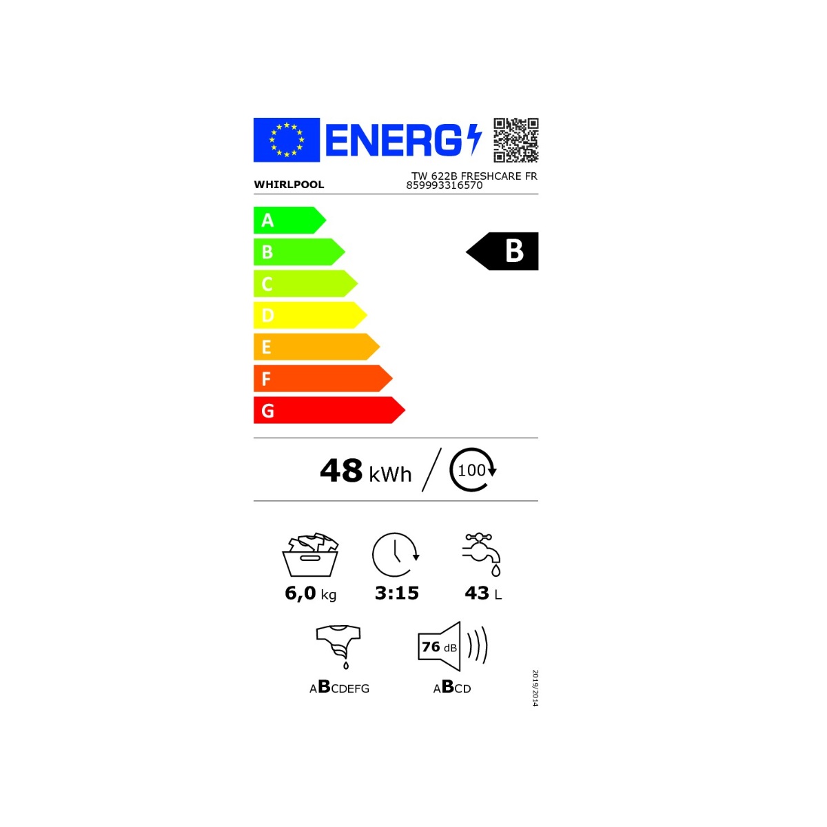 class energitique