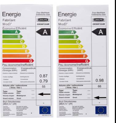 class energitique