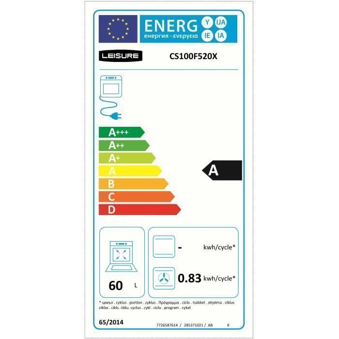 class energitique