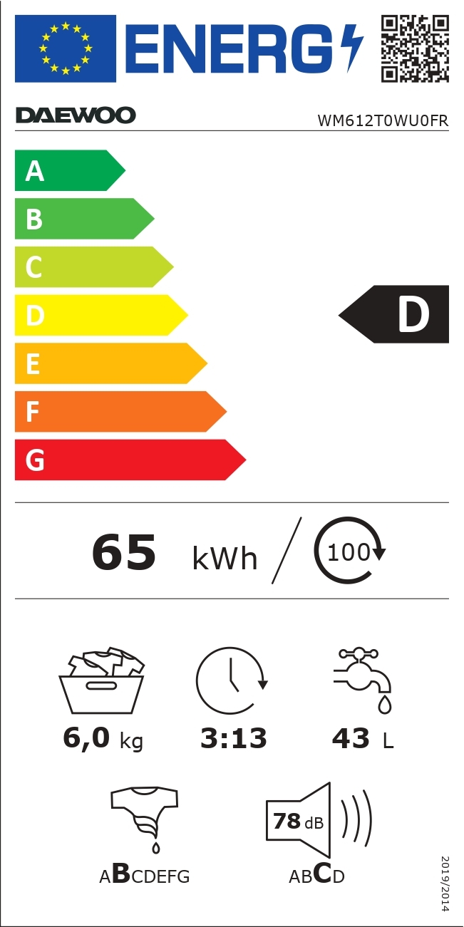class energitique