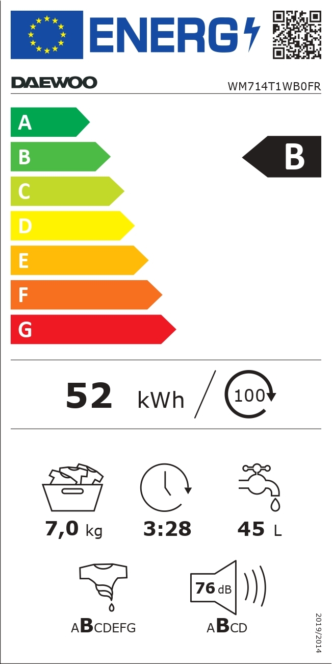 class energitique