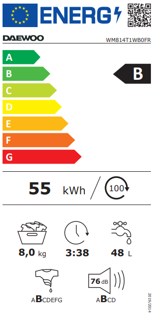 class energitique