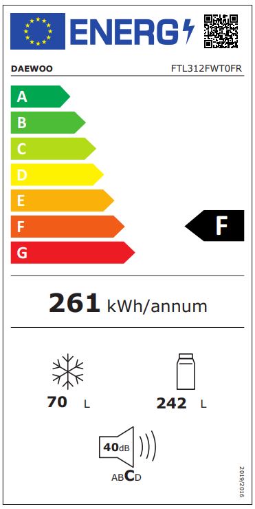class energitique