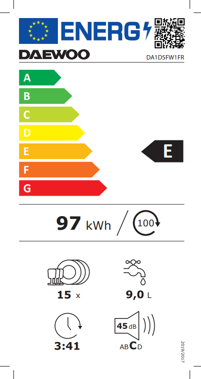 class energitique