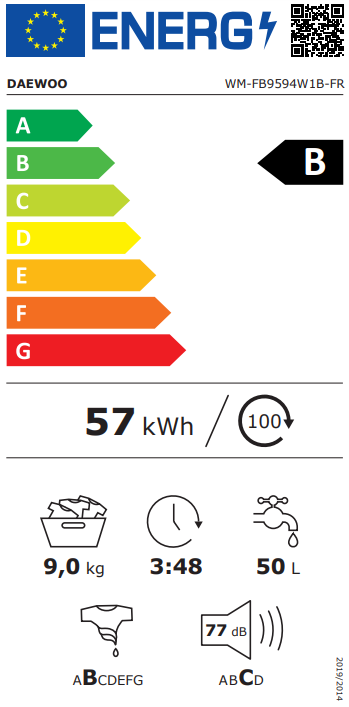 class energitique