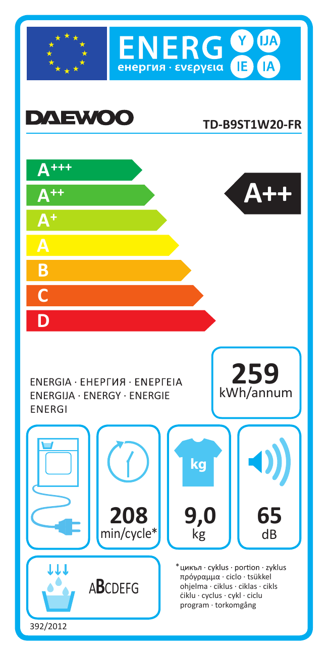 class energitique