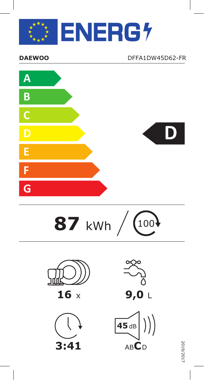 class energitique