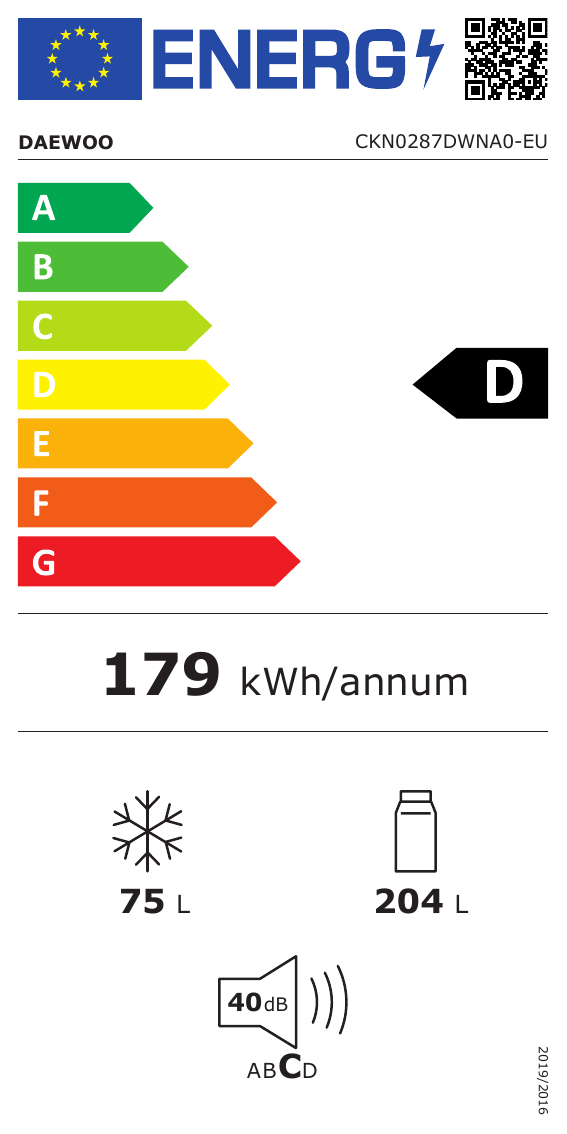 class energitique