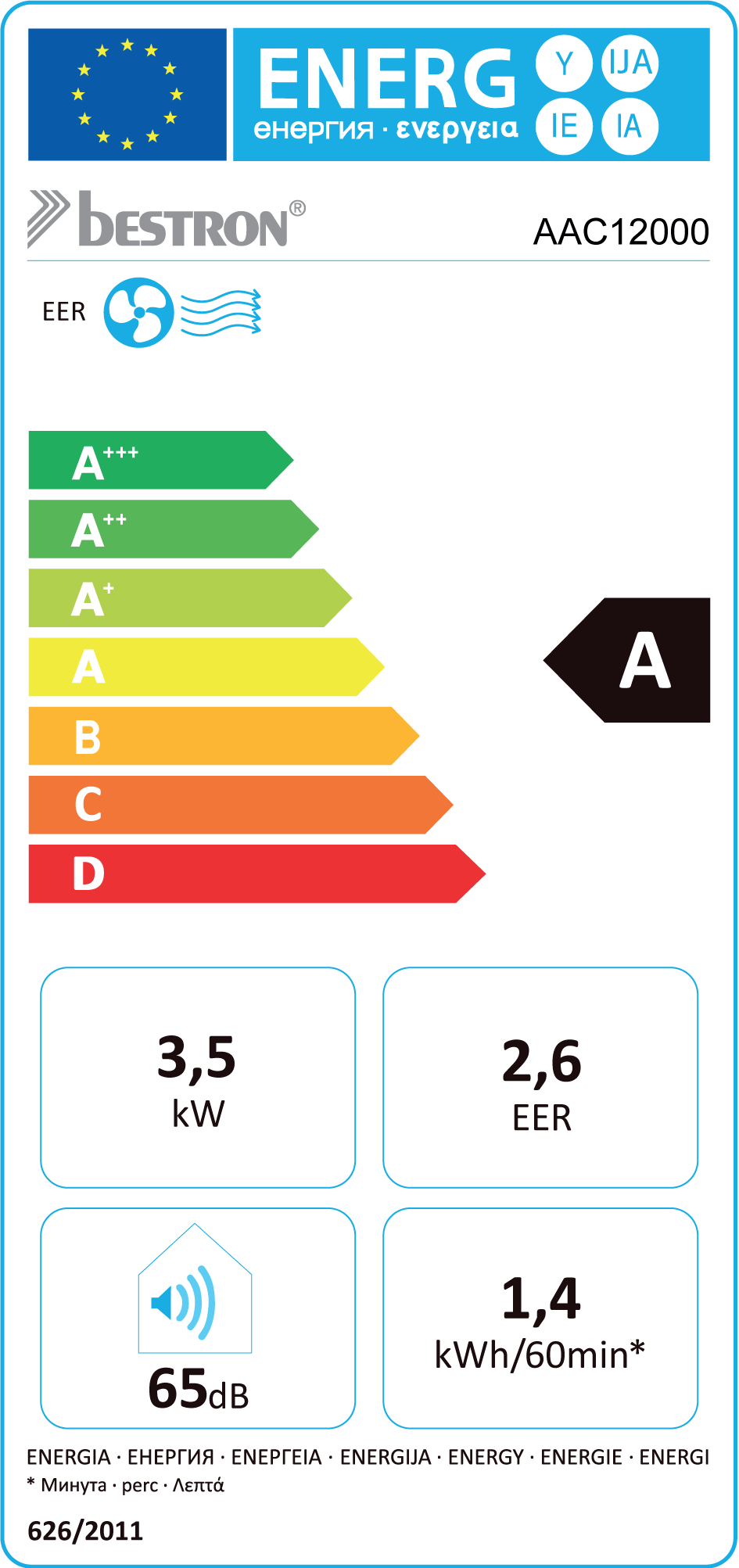 class energitique