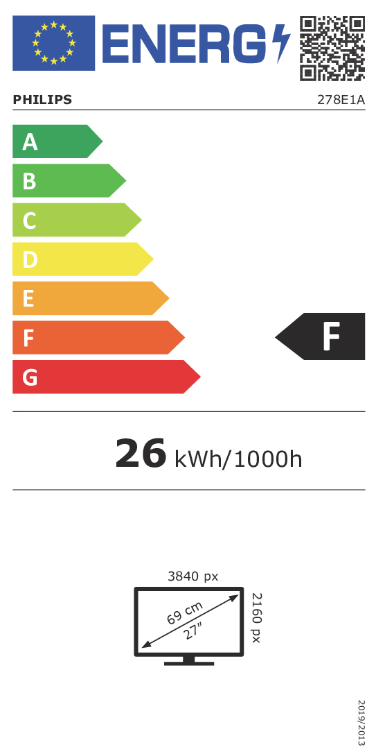 class energitique