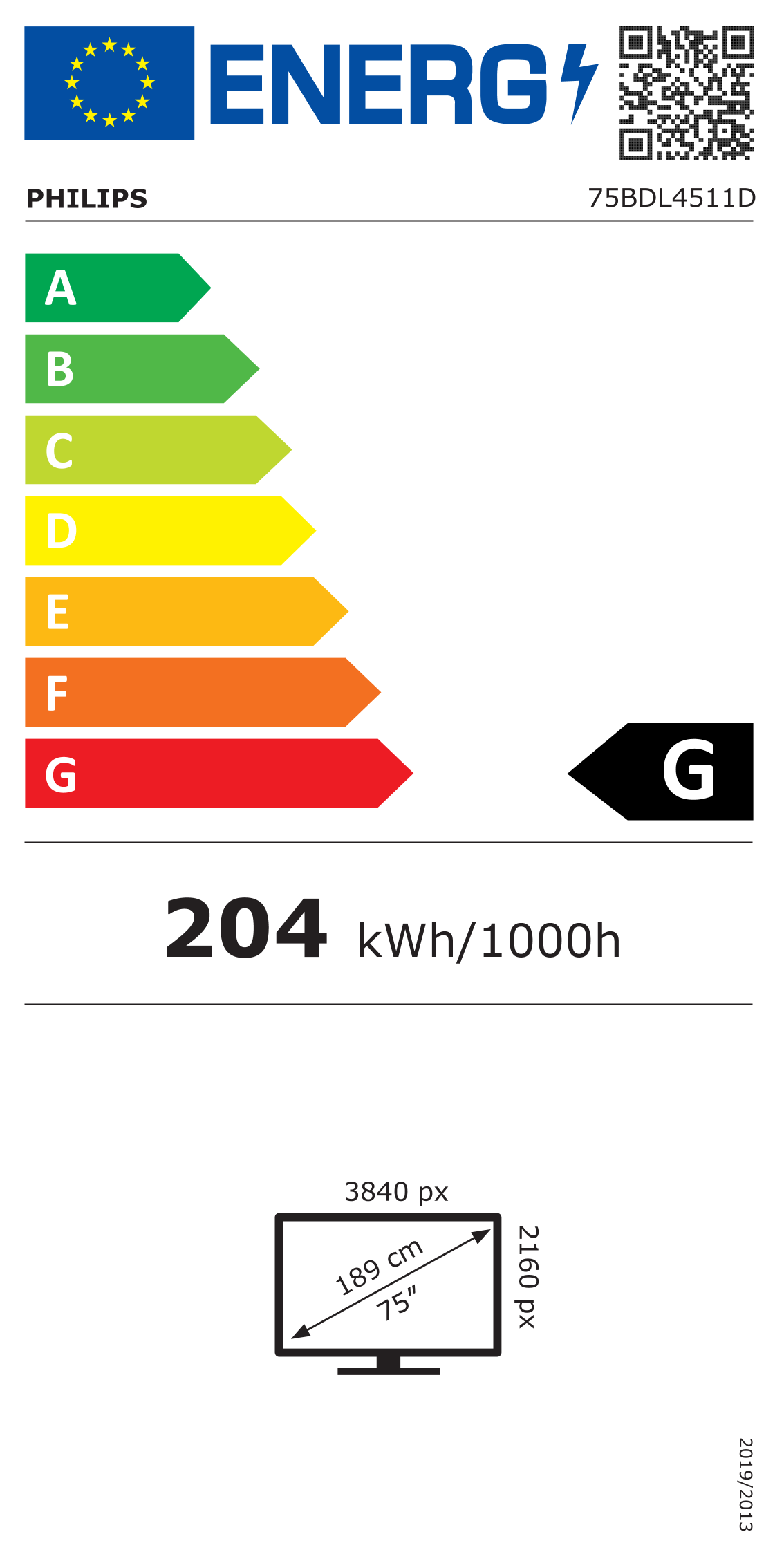class energitique