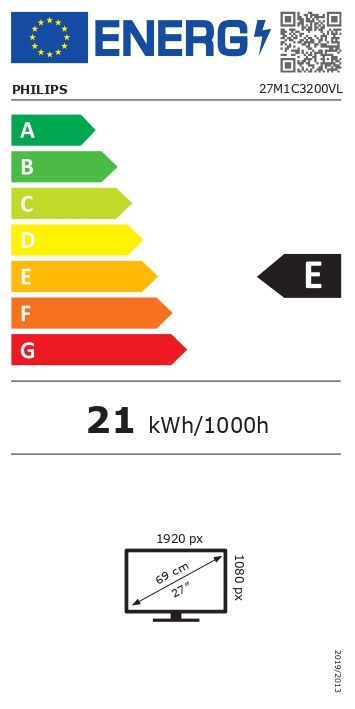 class energitique