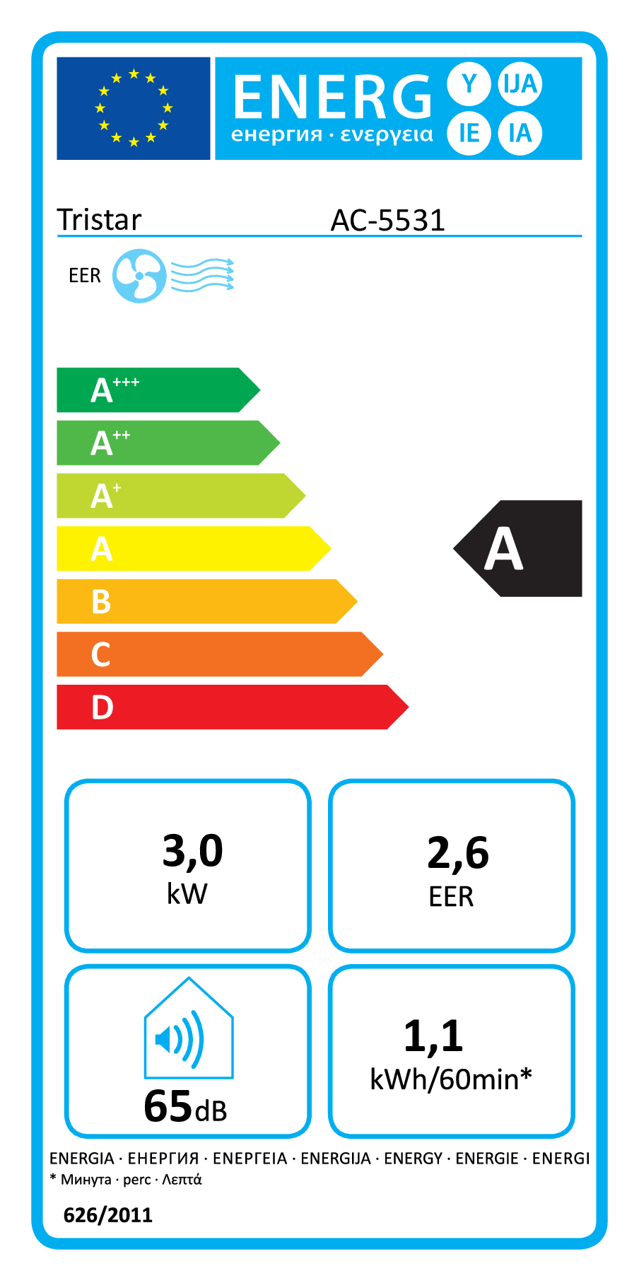 class energitique
