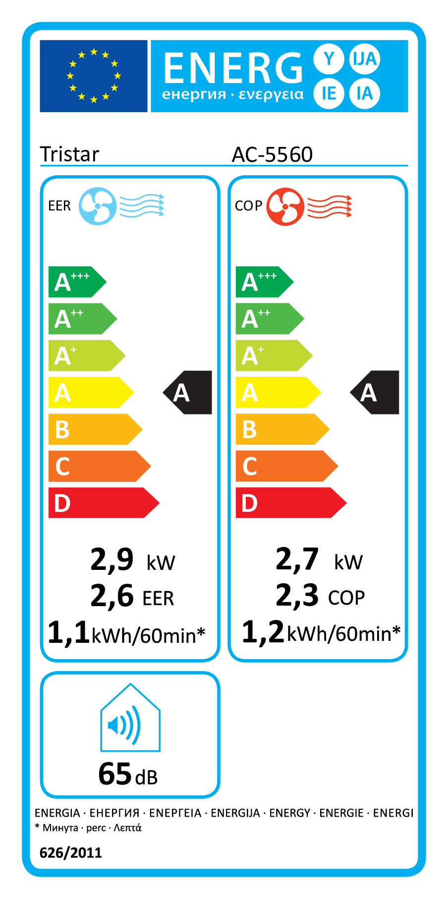 class energitique