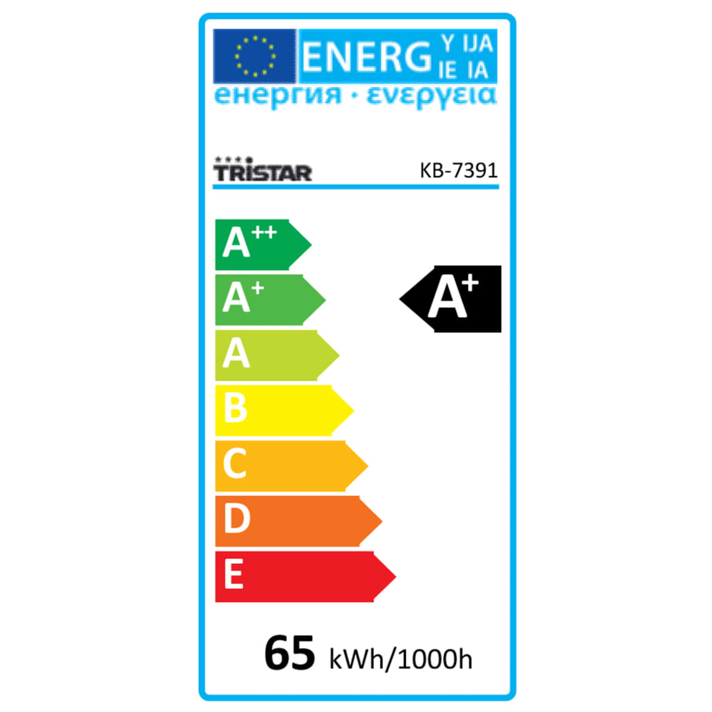 class energitique