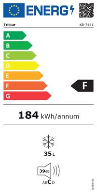 class energitique