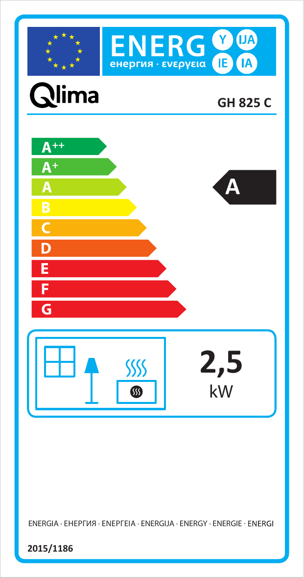 class energitique
