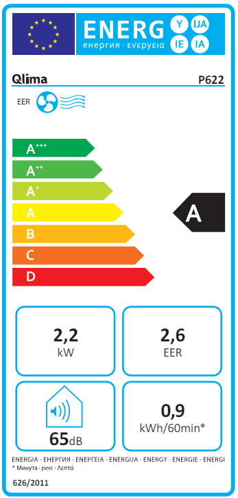 class energitique