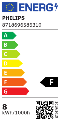 class energitique