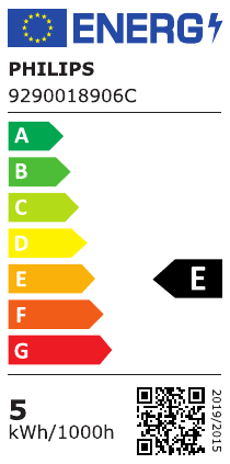 class energitique