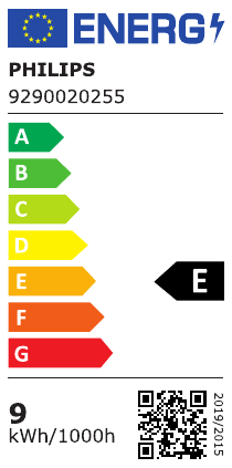 class energitique