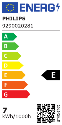 class energitique