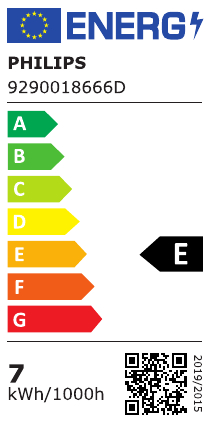class energitique