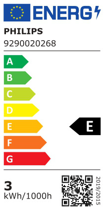 class energitique