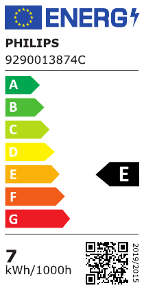 class energitique