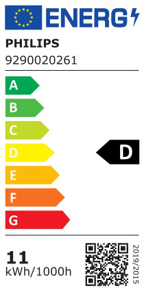 class energitique