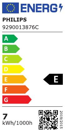 class energitique
