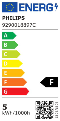 class energitique