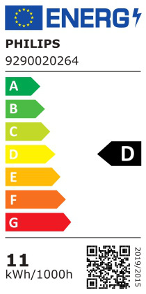 class energitique