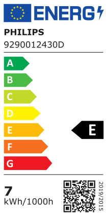 class energitique