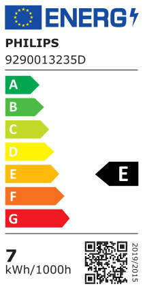 class energitique