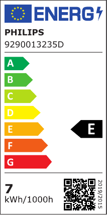 class energitique