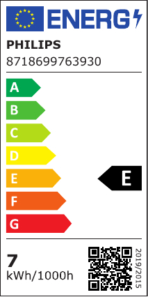 class energitique