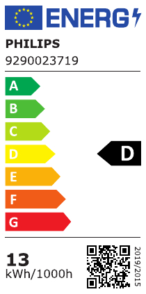 class energitique