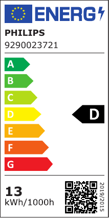 class energitique