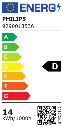class energitique