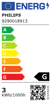 class energitique