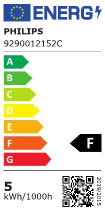 class energitique