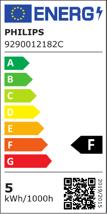 class energitique