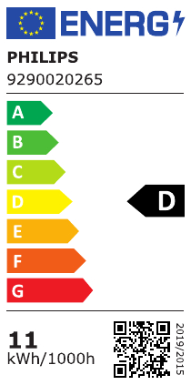 class energitique