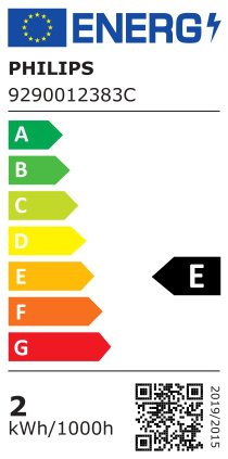 class energitique